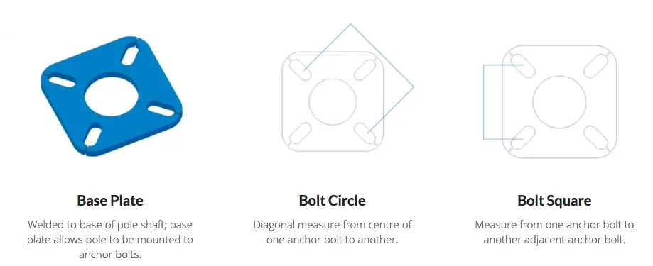 Diagram comparing bolt circle and bolt square measurements for a four-bolt light pole anchor bolt pattern