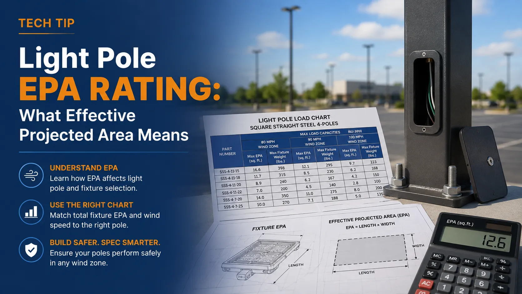 Light pole EPA rating chart showing effective projected area, fixture EPA, and wind zone load calculations
